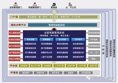 厚盾方案 鋼鐵行業全面預算管理解決方案