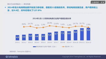 2014移動(dòng)互聯(lián)網(wǎng)數(shù)據(jù)報(bào)告 完整版干貨解析