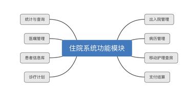 互聯網醫療產品經理必修課 住院業務流程與數據服務的深度融合