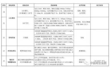 環保設備稅收優惠升級 廢金屬、電子廢物及報廢汽車破碎分選設備迎來新機遇
