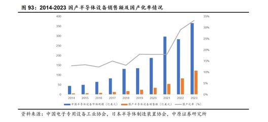 電子行業2025年中期投資策略 人工智能創新百花齊放，半導體自主可控加速推進